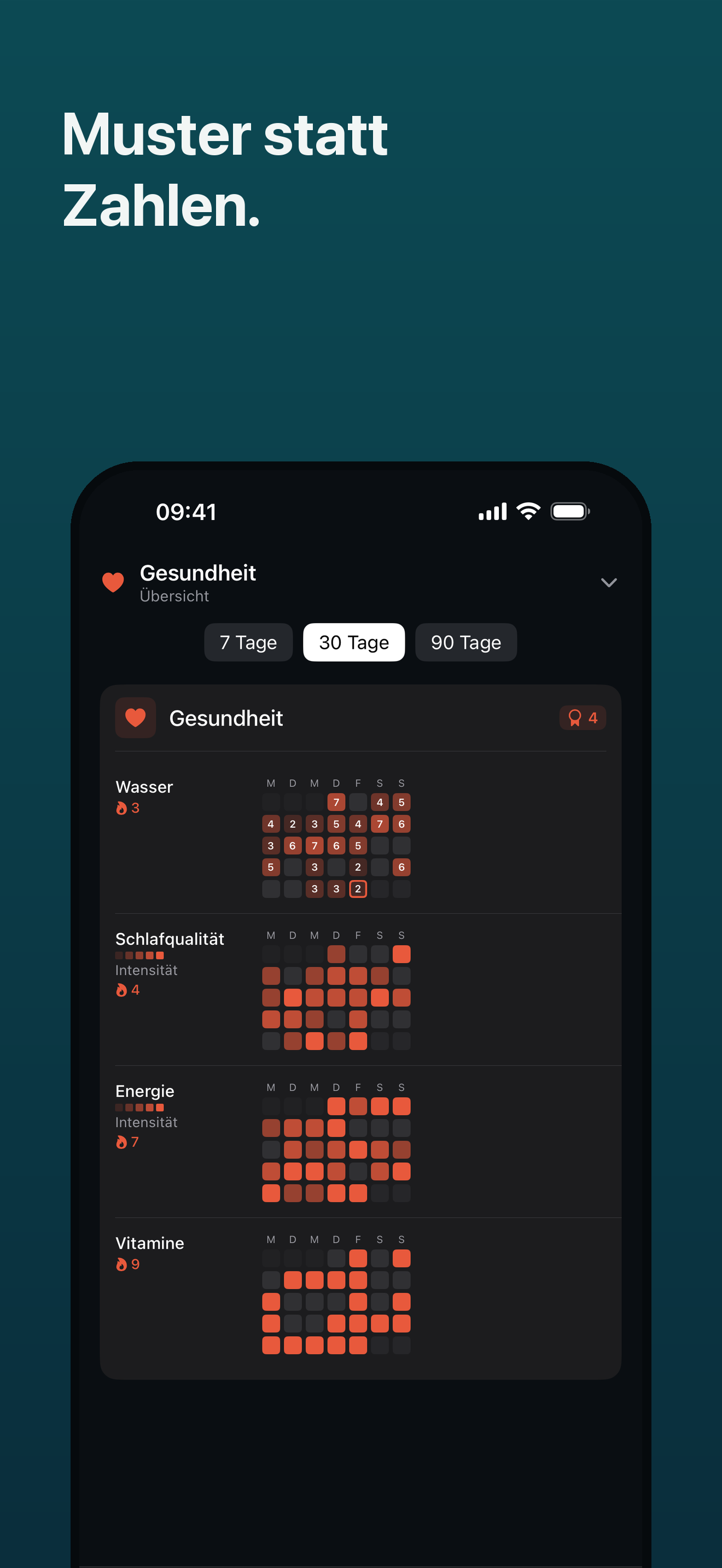Kompaktes Dot-Grid über 30 Tage